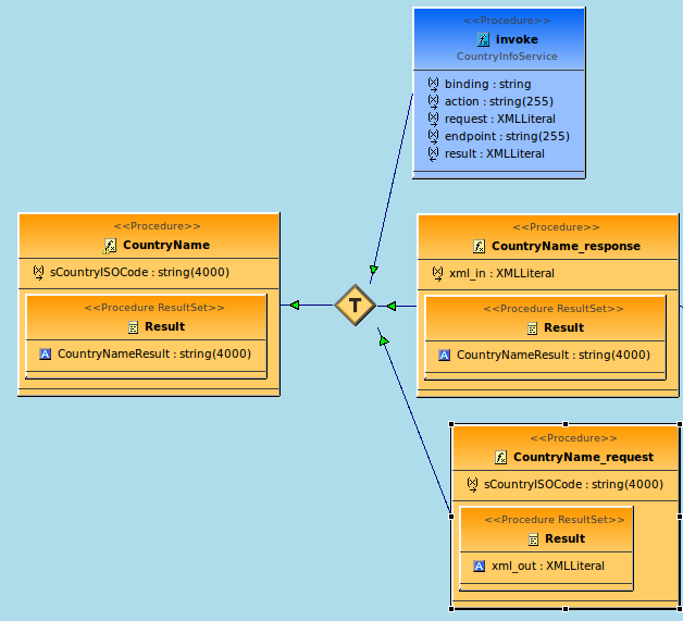 Example Web Services Wrapper Procedure