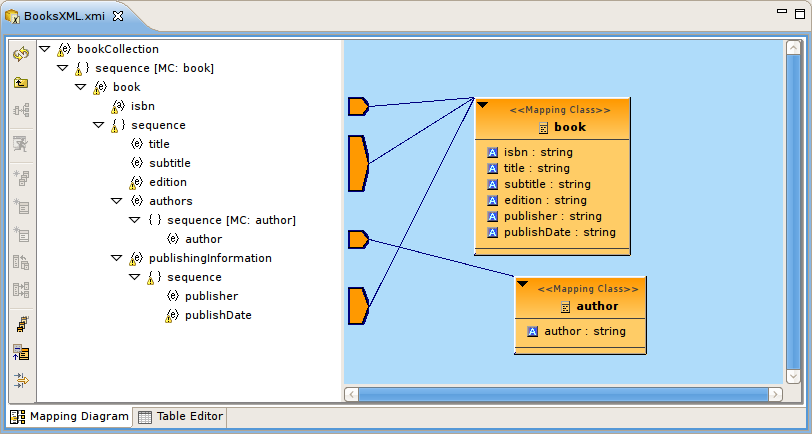 Mapping Diagram Example