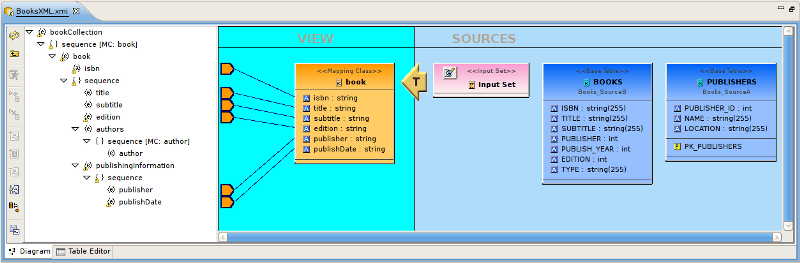 Mapping Transformation Diagram Example