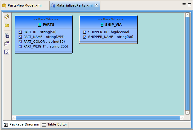 Materialized Table Properties