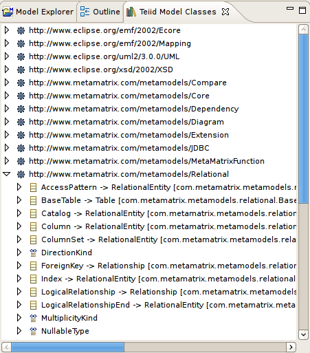 Datatype Hierarchy View