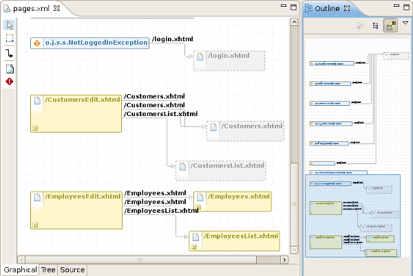 Outline view: Diagram Navigation mode