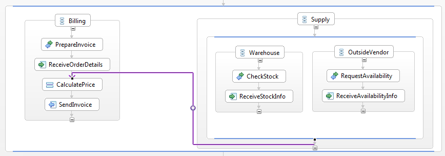 Flow example