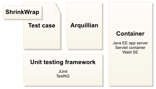 Solved Task 10.2 Junit4 Framework Create Test cases using