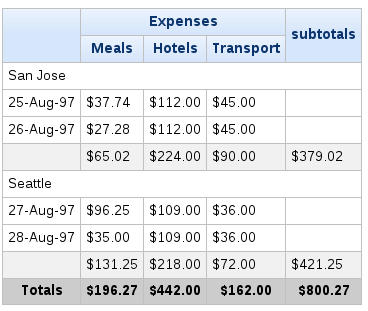 images/author/download/attachments/53117994/table.png