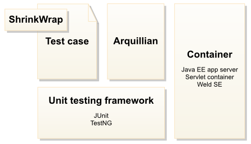 images/author/download/attachments/23822348/architecture-overview.png