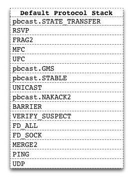 images/author/download/attachments/69536292/default_prot.jpg