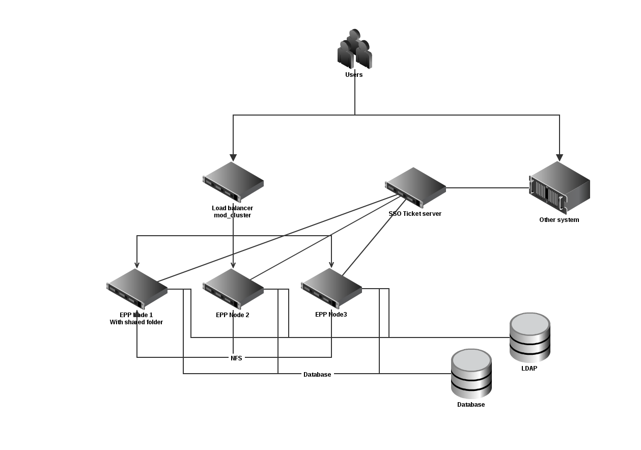 images/author/download/attachments/7372876/complexinfra.png