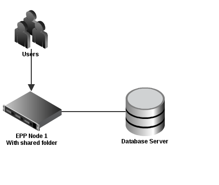 images/author/download/attachments/7372876/simpleinfra.png