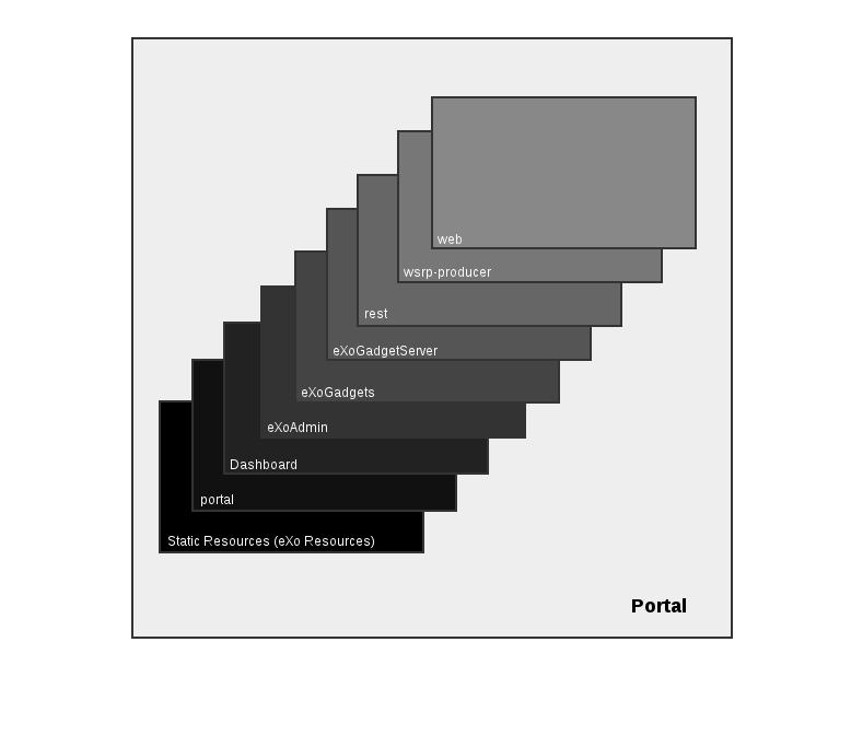 images/author/download/attachments/7372962/portalExtensions.png