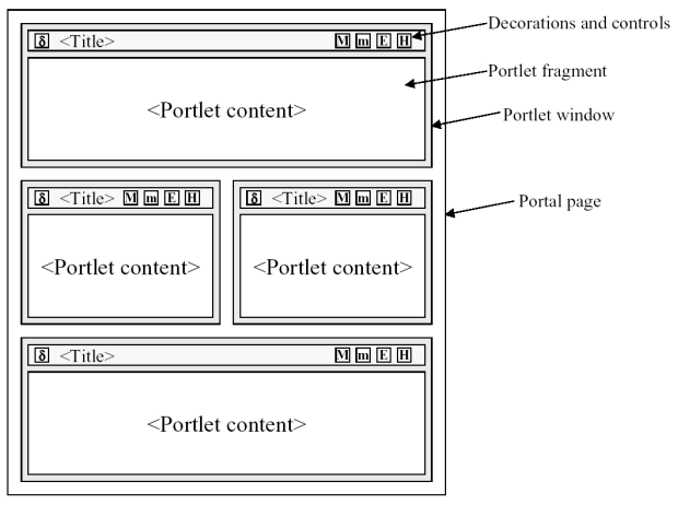 images/author/download/attachments/54264602/SpecPortalDef.png