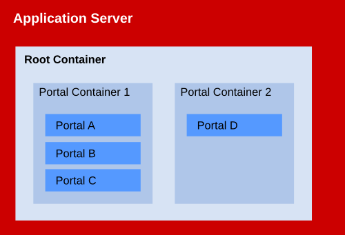 images/author/download/attachments/76153555/PortalContainers.png
