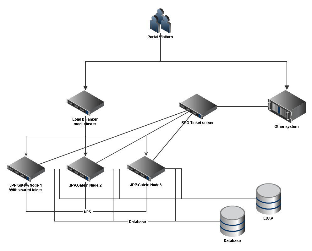 images/author/download/attachments/76153653/complexinfra.png