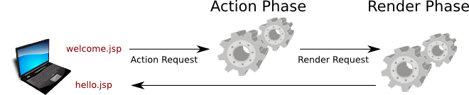 images/author/download/attachments/78709314/process.png