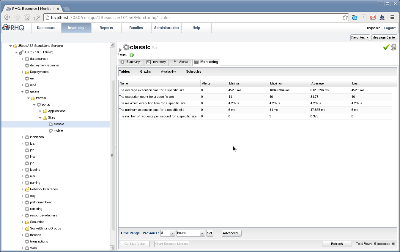 images/author/download/attachments/82051597/rhq-gatein-site-tables.png
