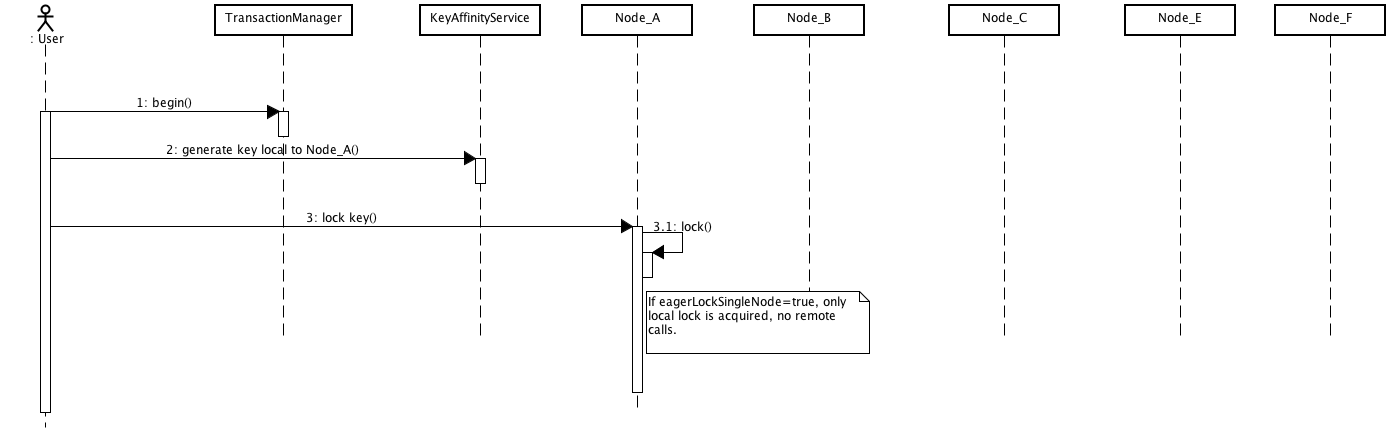 images/author/download/attachments/3737096/key_affinity.png