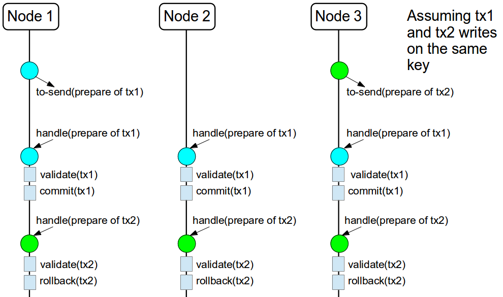 images/author/download/attachments/65077270/fig1.png