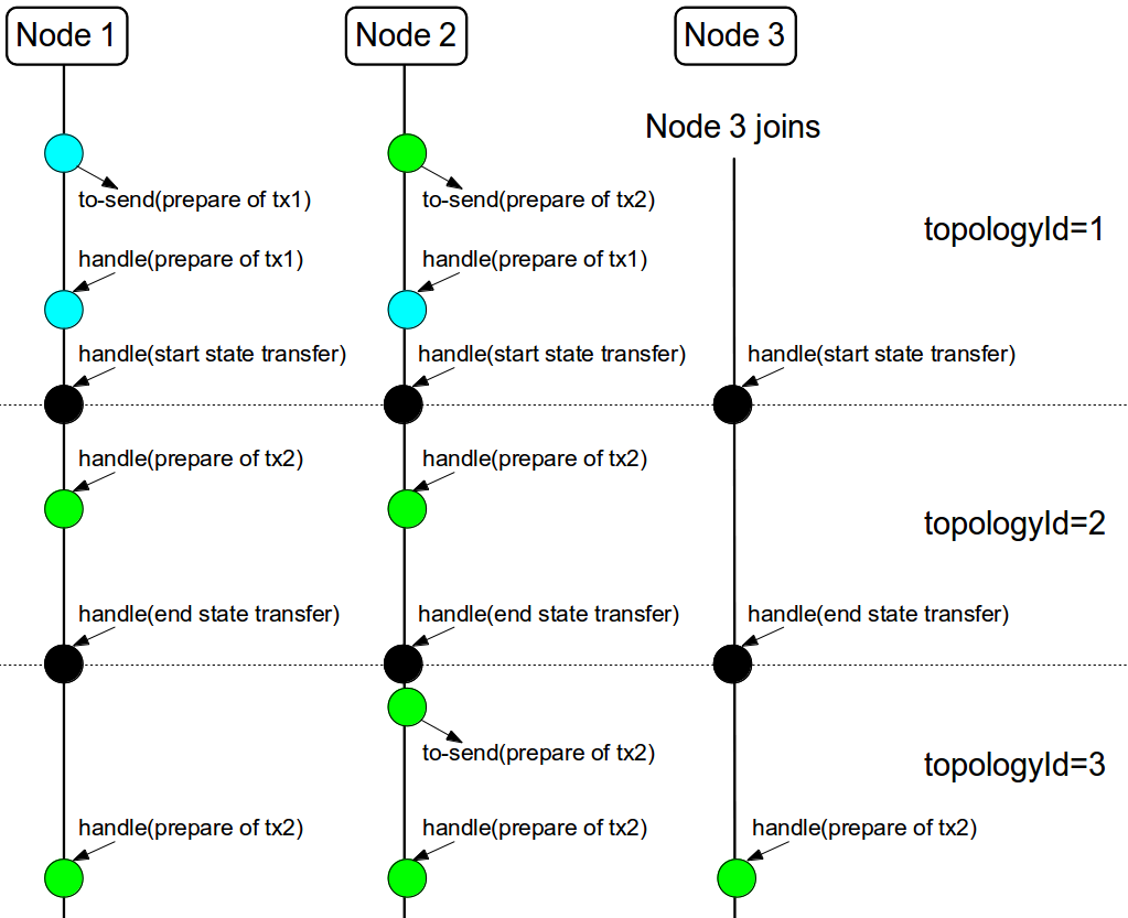images/author/download/attachments/65077270/fig3.png