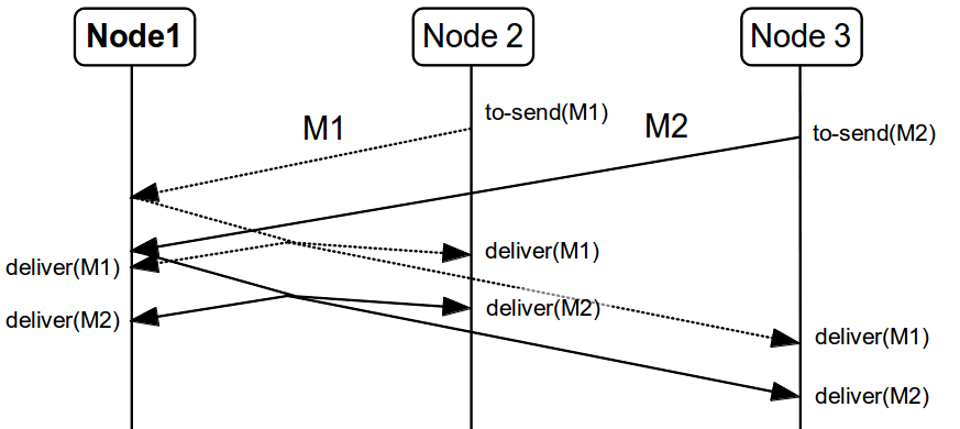 images/author/download/attachments/65077270/fig4.png