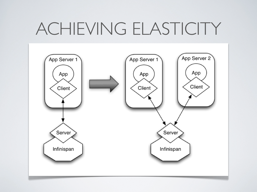 images/author/download/attachments/8093933/AchievingElasticity.png