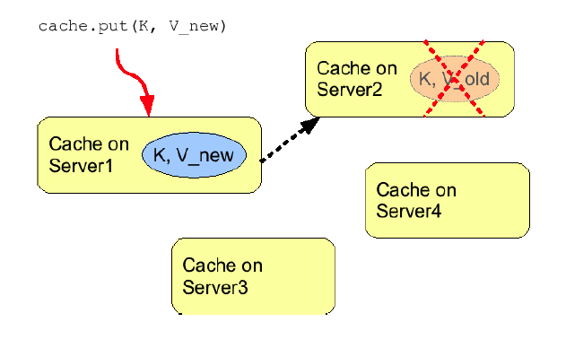 images/author/download/attachments/8093951/Figure2_5.png