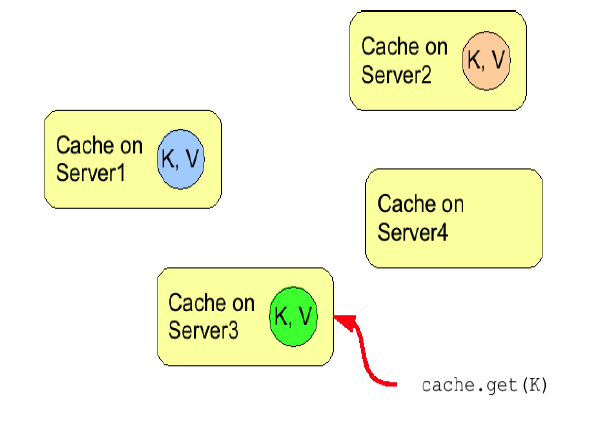 images/author/download/attachments/8093951/Figure4_4.png