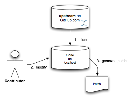 images/author/download/attachments/8093999/git_wf_1.png