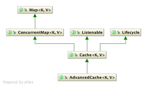 images/community.jboss.org/servlet/JiveServlet/downloadImage/2133/cache_api.png