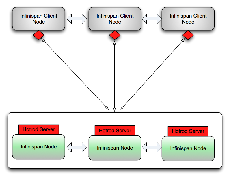 images/author/download/attachments/18645185/client_server.png