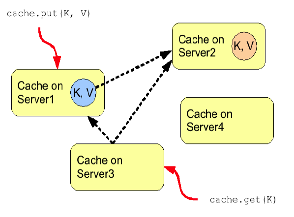 images/author/download/attachments/65274019/Figure3_3.png