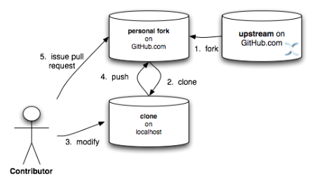 images/author/download/attachments/65274098/git_wf_2.png