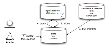 images/author/download/attachments/65274098/git_wf_4.png