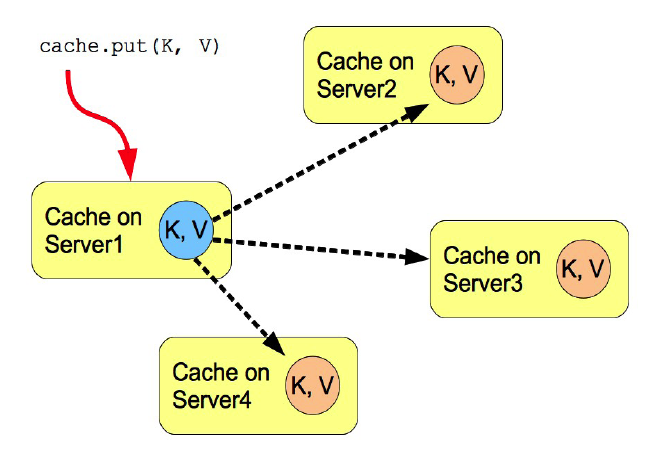 images/author/download/attachments/68355074/Figure1_6.png