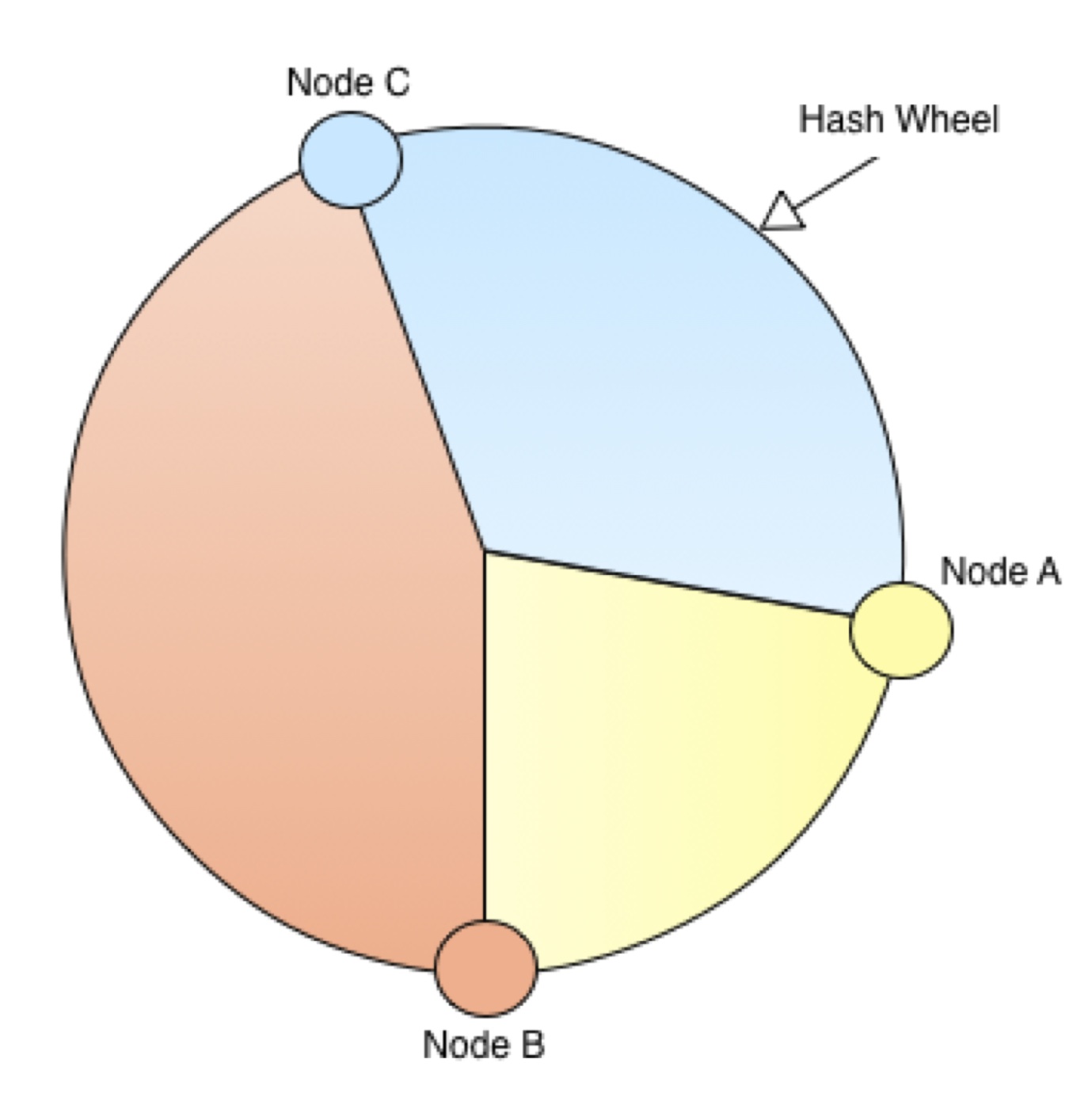 images/author/download/attachments/68355074/without_vnodes.jpg
