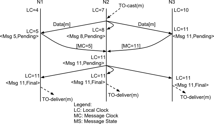 images/author/download/attachments/68355123/Multicast-3-phases.png