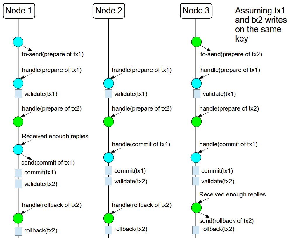 images/author/download/attachments/68355123/fig2.png