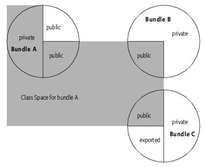 images/author/download/attachments/4784847/osgi-classloader.png