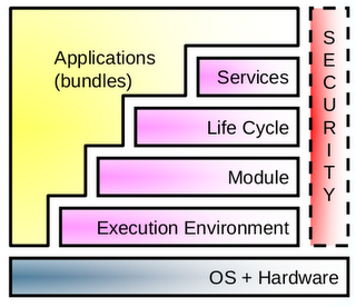 images/author/download/attachments/4784847/osgi-layers.png