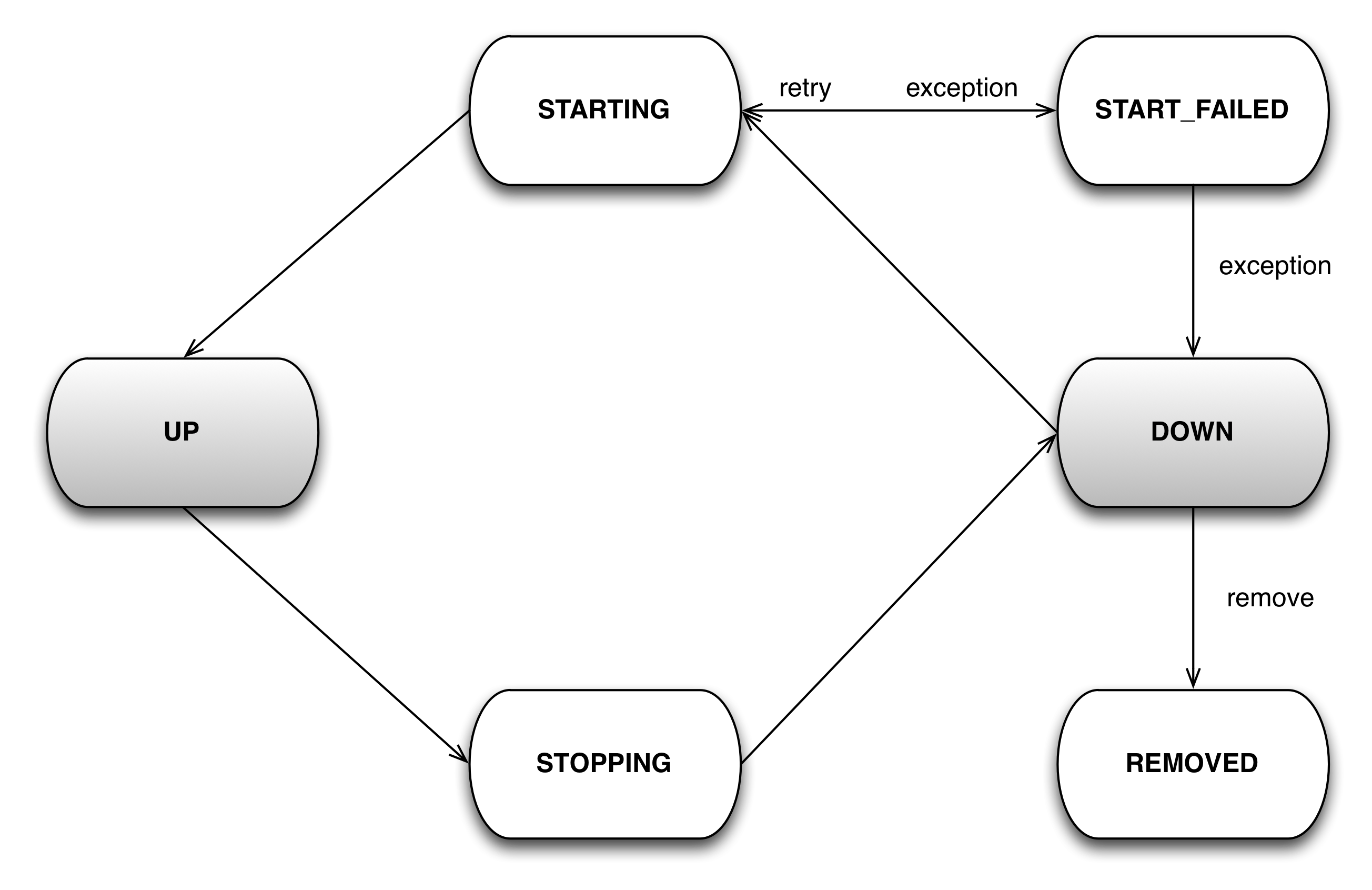 images/author/download/attachments/49446942/msc-state-diagram.png