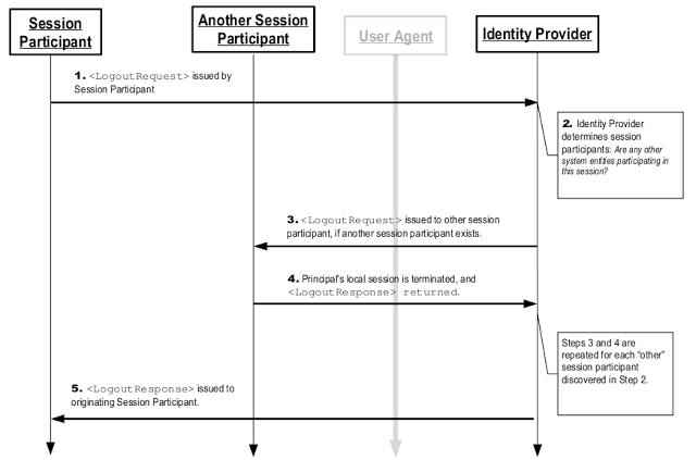 images/author/download/attachments/82052377/async_slo.png