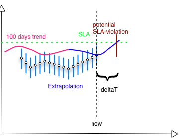 images/author/download/attachments/30900517/Trends.png