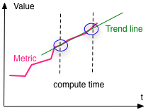 images/author/download/attachments/30900517/Trends2.png