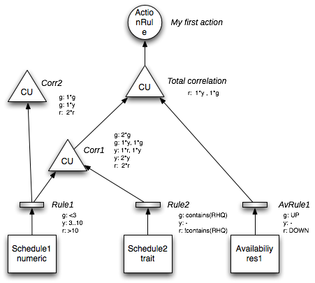 images/author/download/attachments/30900518/CorrelationTest.png