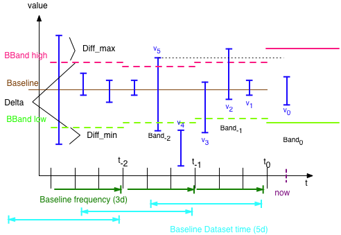 Design of the new OOB system - RHQ