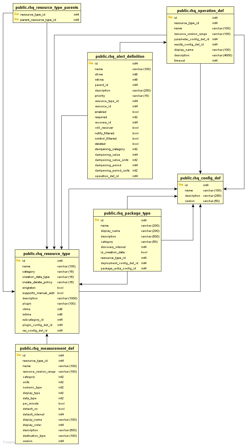 dbschema mediafire rapidgator