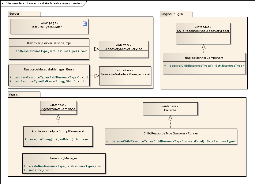 images/author/download/attachments/30900721/Architekturkomponenten.png