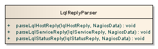images/author/download/attachments/30900726/parser.png