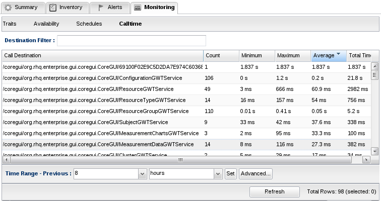 images/author/download/attachments/30901361/monitor-calltime-data.png