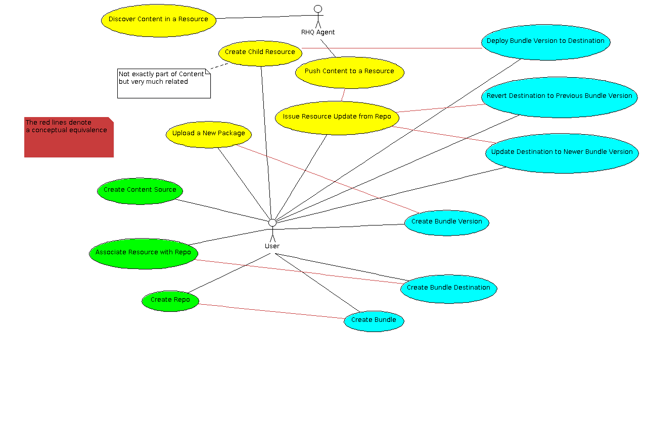 images/author/download/attachments/55478338/ContentUseCaseDiagram.png