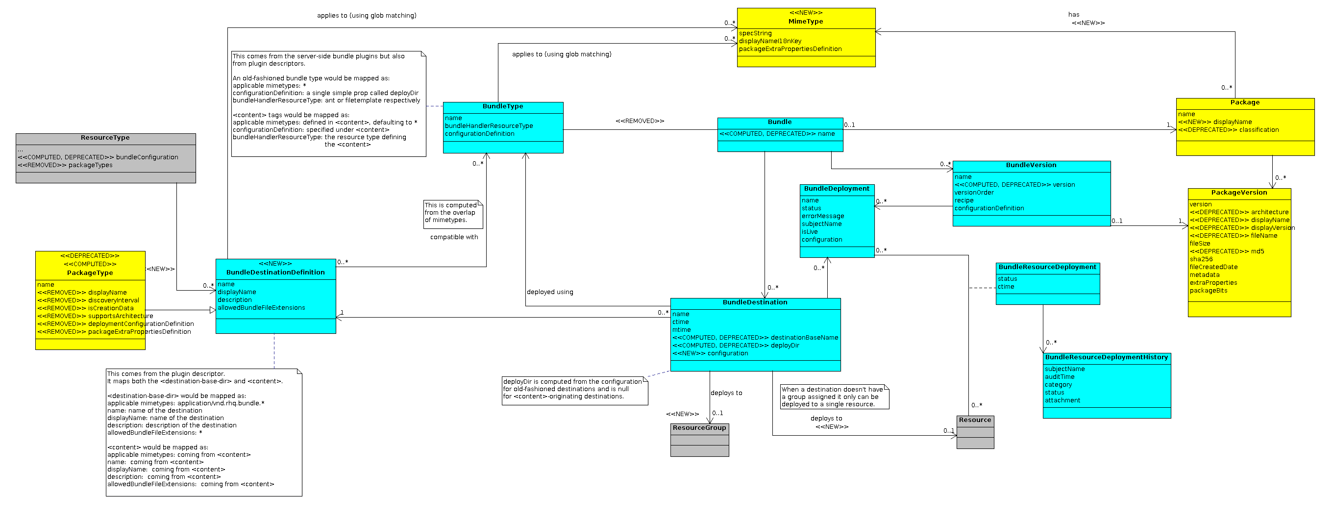 images/author/download/attachments/58820441/BundleDeployment.png